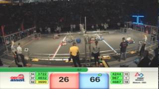 Quals 80 2014 Minnesota North Star Regional