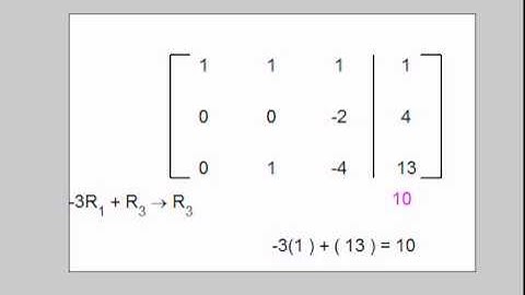 Gauss-Jordan Elimination