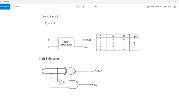Half Subtractor Simulation in Xilinx(VTU III Sem ADE Experiments)