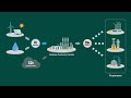 INPEX Methanation Business Introduction Video 2022
