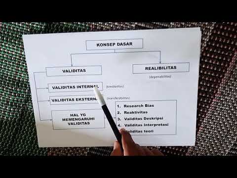 Video: Menggabungkan Kekuatan: Kebutuhan Untuk Menggabungkan Sains Dan Etika Untuk Mengatasi Masalah Validitas Dan Terjemahan Dalam Penelitian Neuropsikiatri Menggunakan Model Hewan