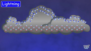 Science Of lightning | Types Of Lightning | Electric Discharge| ElectricityUNIT(PART-3)| TutWay |