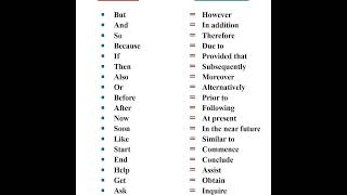 Conjunction. #englishlearningclass #viralreels #spokenenglish #shorts #shortsfeed #conjunction