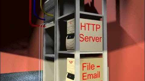 Intranet Private Networks