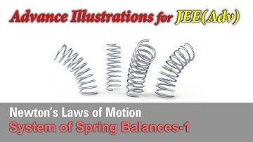 Advance Illustrations – System of Spring Balances-1 | Newton