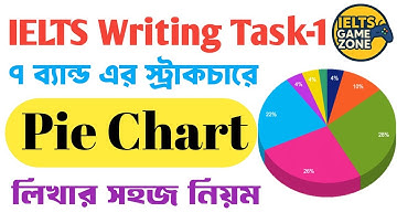 How to Write Pie Chart in IELTS Writing Task 1 | কিভাবে সহজে Pie Chart লিখবেন | Band 7+ Tips