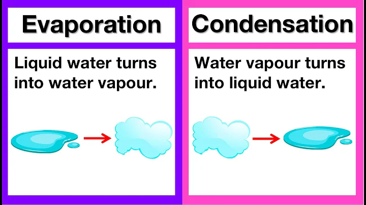 Evaporation vs Condensation 🤔 | What's the difference? | Examples of evaporation and condensation