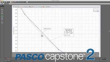 Determine the Coordinates of Any Location on a Graph (Capstone)