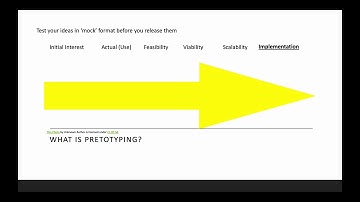 Two minutes on Pretotyping