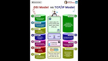 OSI vs TCP IP
