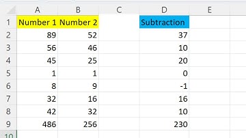 how to perform subtraction in excel | subtract in microsoft excel