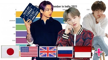 BTS - Most Popular Member in Different Countries in 2021: 2021 EDITION