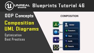 OOP Concepts Part4 | Composition | UML to Blueprint | Unreal Engine 5 Blueprints Tutorial 46