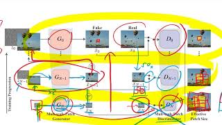 SinGAN: Learning a Generative Model from a Single Natural Image SinGAN: Learning a Generative Model from a Single Natural Image