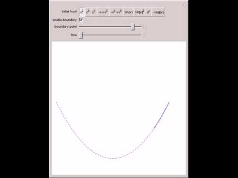 Bifurcation of Boundary Wavefronts for Some Graphs
