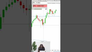 losing 6k 😥 (The reality of trading)