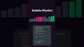 The most satisfying algorithm visualization 🤤