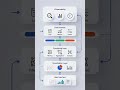 Did you know Monitoring is NOT observability | Hindi #monitoring