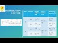 Structural Analysis - Analysis of continuous beam by moment distribution method