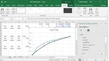 Creating an excel spreadsheet to plot ROC curves
