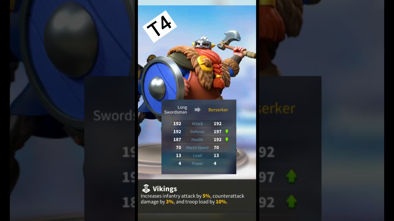 Special infantry unit T4 & T5 Rise of Kingdom