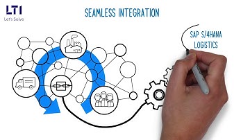 Transform your Supply Chain with LTI’s Blockchain Driven Pre-configured Solution