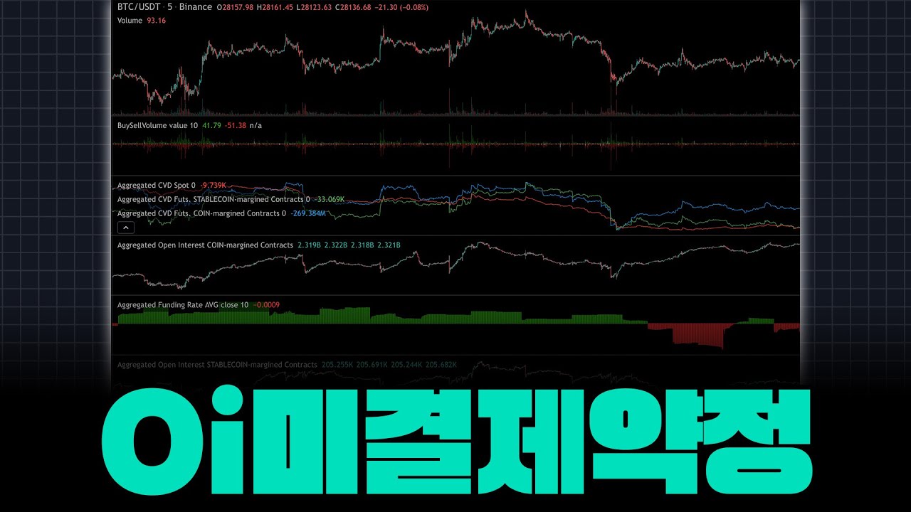Oi(open interest)미결제약정 - 사이트 셋팅방법 및  차트보는 방법