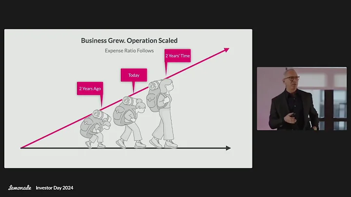 Lemonade (NYSE: LMND) - Investor Day 2024