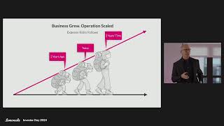 Lemonade (NYSE: LMND) - Investor Day 2024