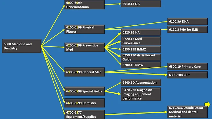 HM1 March 2018 Exam Review