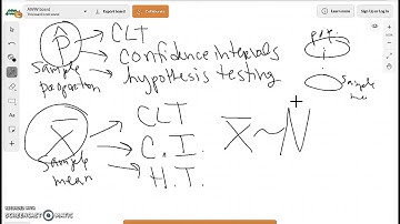 Chapter 9: Central Limit Theorem for Sample Means