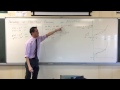 Derivatives of Odd and Even Functions