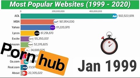 Top nam trang web được truy cập nhiều nhất việt năm 2024