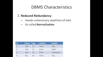 BCS / Bsc / DBMS Concepts - Chapter 1