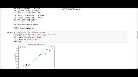 Prediction using Supervised Machine Learning #GRIPJUNE21 #task_1