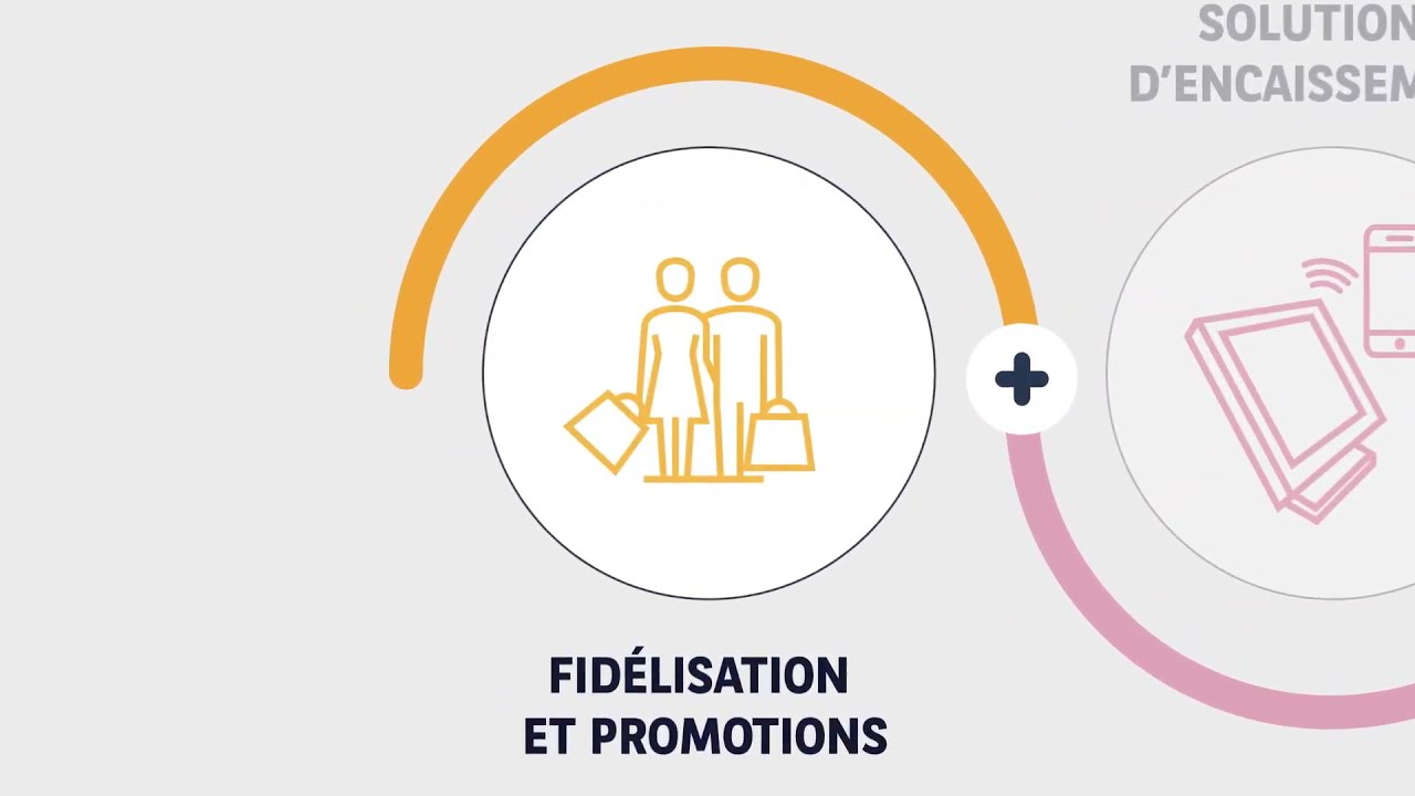 Fidélisation et promotions