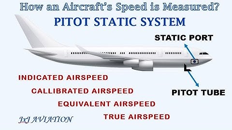 Understanding How an Aircraft