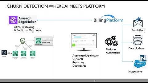 AI Churn Detection | BillingPlatform Innovation Lab