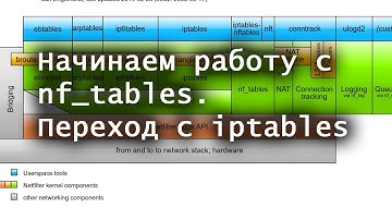 Начинаем работу с nf_tables