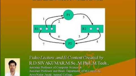 DEADLOCK AVOIDANCE-R.D.Sivakumar