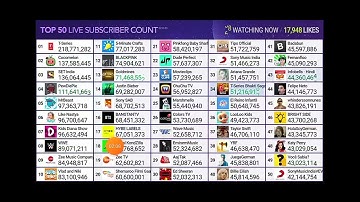 MDM Top 50 YouTubers Live Sub Count PewDiePie. T-Series  & More YouTubers