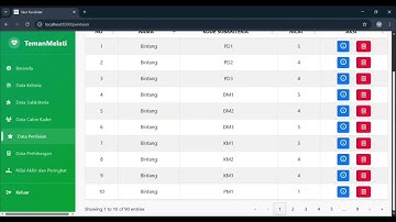Simulasi Program Tugas Akhir Sistem Pendukung Keputusan Metode Profile Matching