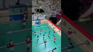 Évolution sur la puissance du SNAKE #puissance #snake #evolution #babyfoot #tablesoccer #foosball