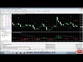 Traditional MACD Indicator for MetaTrader 4 - YouTube