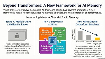 Miras: Associative Memory Framework for Sequence Models