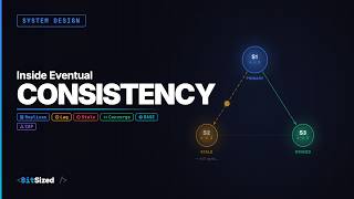 Inside Eventual Consistency | System Design