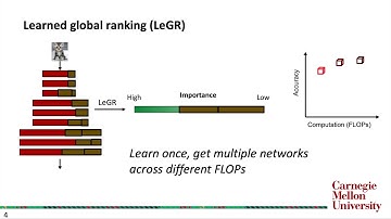Towards Efficient Model Compression via Learned Global Ranking