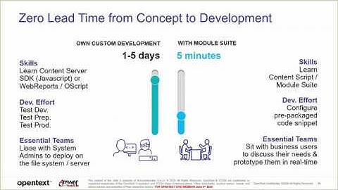 OpenText Webinar - Module Suite 2.7 ft. SmartView Custom Menu & More