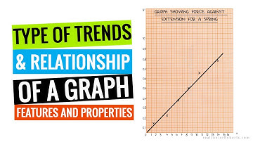 Introduction to Graphs in Physics - Gradient, Trends and Relationships| Junior Roberts