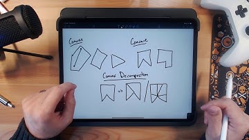 Triangulation - Earcut Algorithm